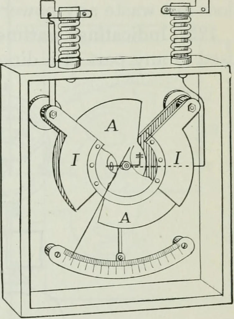 An illustration from An elementary book on electricity and magnetism and their applications, 1919, leaf 202