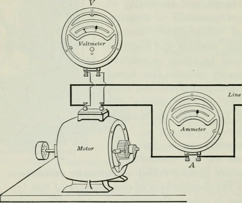 An illustration from An elementary book on electricity and magnetism and their applications, 1919, leaf 203