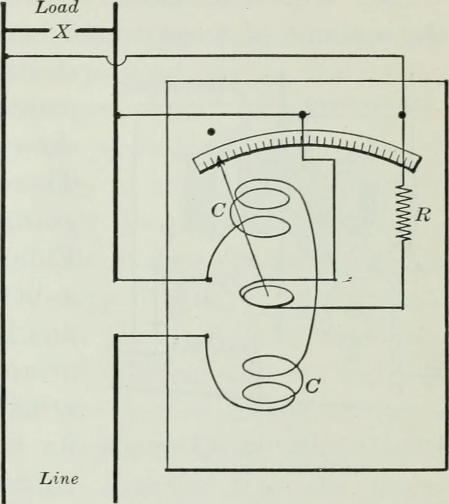 An illustration from An elementary book on electricity and magnetism and their applications, 1919, leaf 204