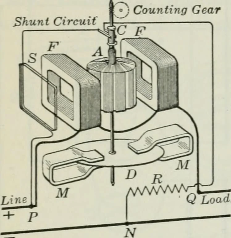 An illustration from An elementary book on electricity and magnetism and their applications, 1919, leaf 205