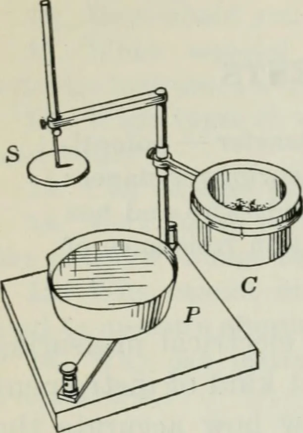 An illustration from An elementary book on electricity and magnetism and their applications, 1919, leaf 211