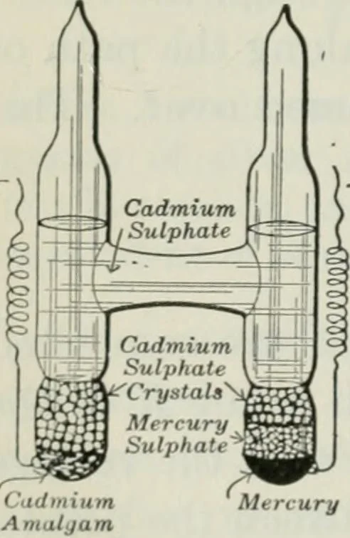 An illustration from An elementary book on electricity and magnetism and their applications, 1919, leaf 213