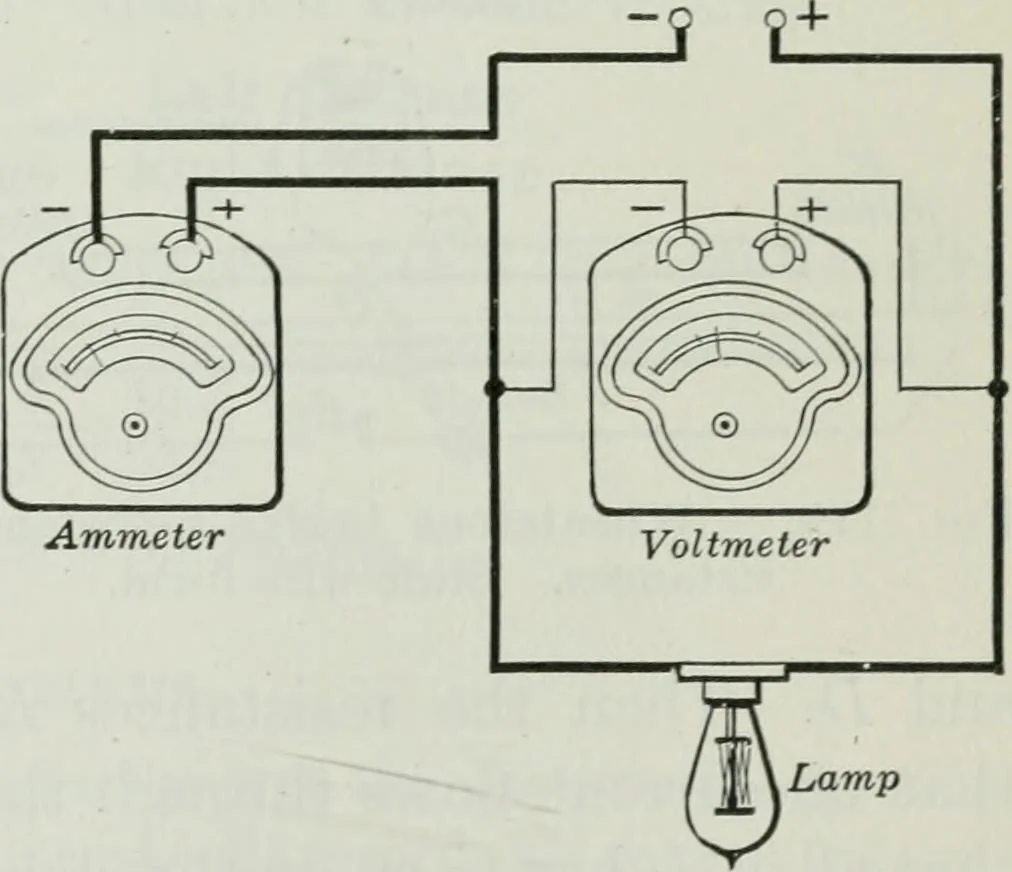 An illustration from An elementary book on electricity and magnetism and their applications, 1919, leaf 214