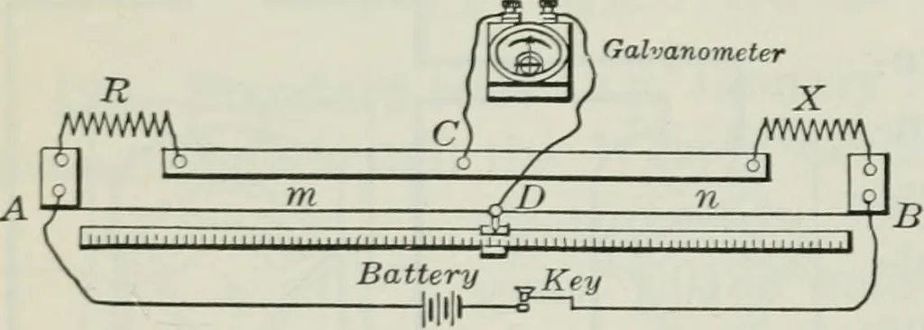 An illustration from An elementary book on electricity and magnetism and their applications, 1919, leaf 215