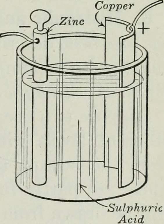 An illustration from An elementary book on electricity and magnetism and their applications, 1919, leaf 22