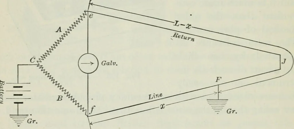 An illustration from An elementary book on electricity and magnetism and their applications, 1919, leaf 221