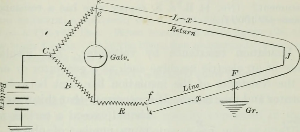 An illustration from An elementary book on electricity and magnetism and their applications, 1919, leaf 222