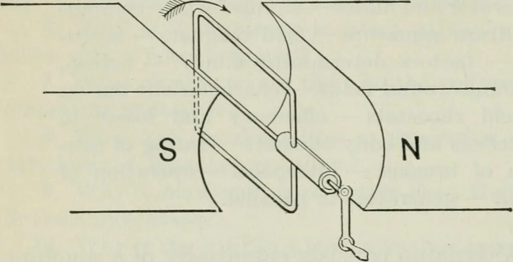 An illustration from An elementary book on electricity and magnetism and their applications, 1919, leaf 229