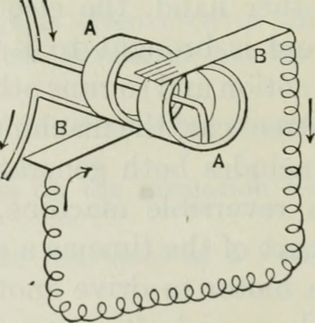 An illustration from An elementary book on electricity and magnetism and their applications, 1919, leaf 229