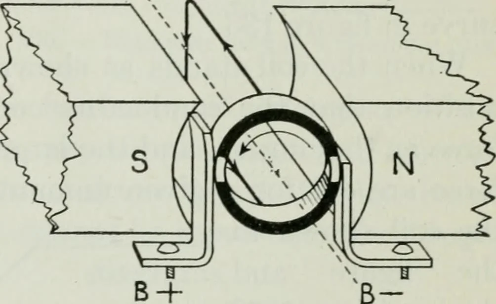 An illustration from An elementary book on electricity and magnetism and their applications, 1919, leaf 230