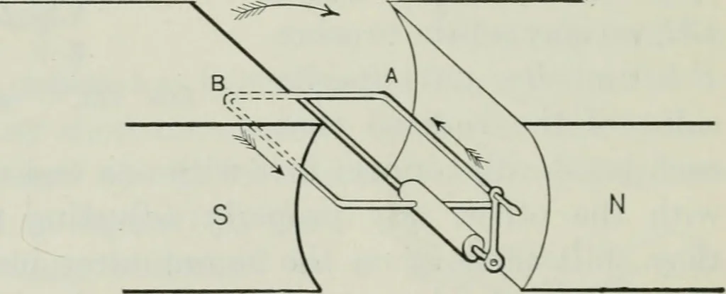 An illustration from An elementary book on electricity and magnetism and their applications, 1919, leaf 231
