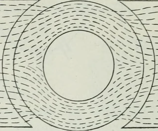 An illustration from An elementary book on electricity and magnetism and their applications, 1919, leaf 232