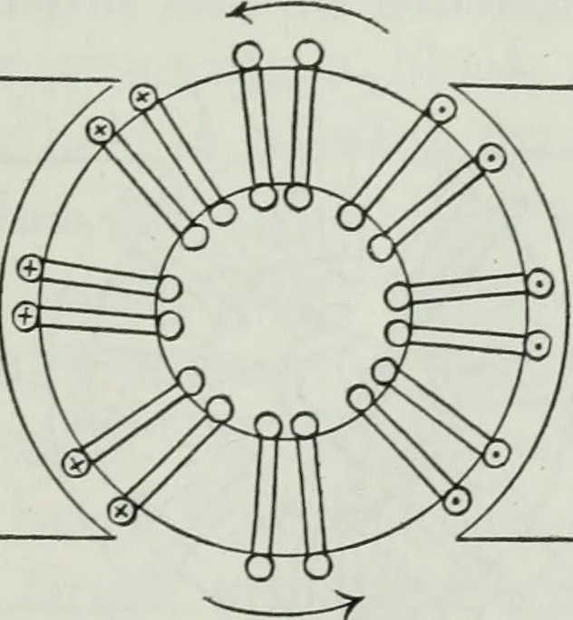 An illustration from An elementary book on electricity and magnetism and their applications, 1919, leaf 232
