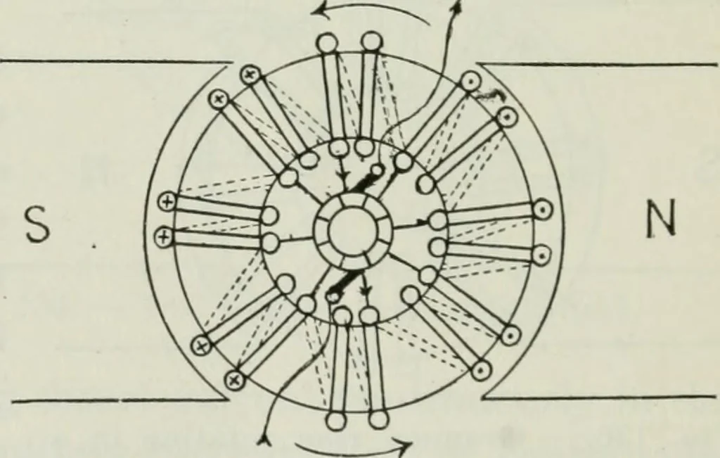 An illustration from An elementary book on electricity and magnetism and their applications, 1919, leaf 233