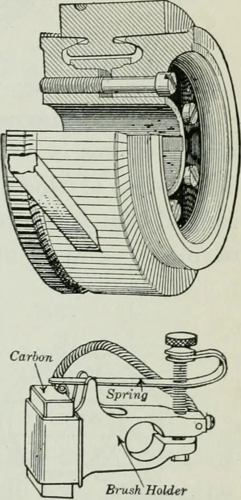 An illustration from An elementary book on electricity and magnetism and their applications, 1919, leaf 234
