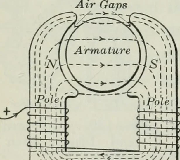 An illustration from An elementary book on electricity and magnetism and their applications, 1919, leaf 235