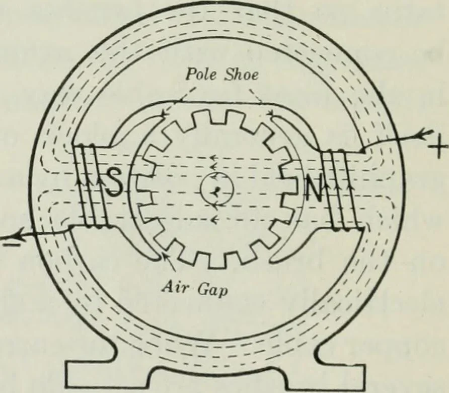 An illustration from An elementary book on electricity and magnetism and their applications, 1919, leaf 235