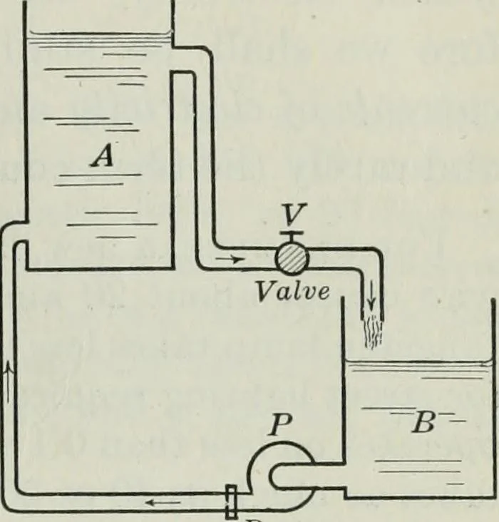 An illustration from An elementary book on electricity and magnetism and their applications, 1919, leaf 24