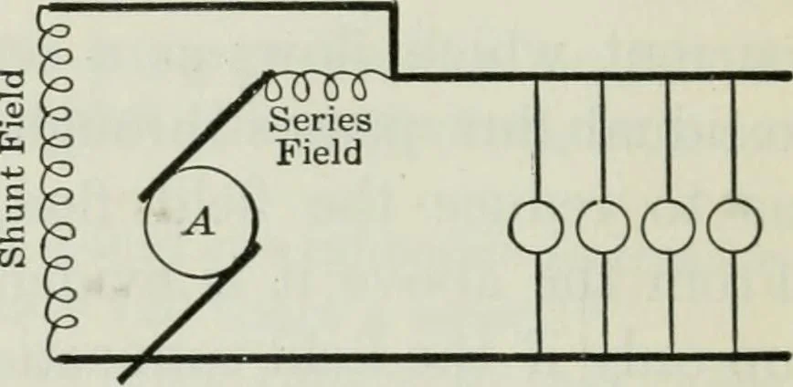 An illustration from An elementary book on electricity and magnetism and their applications, 1919, leaf 241