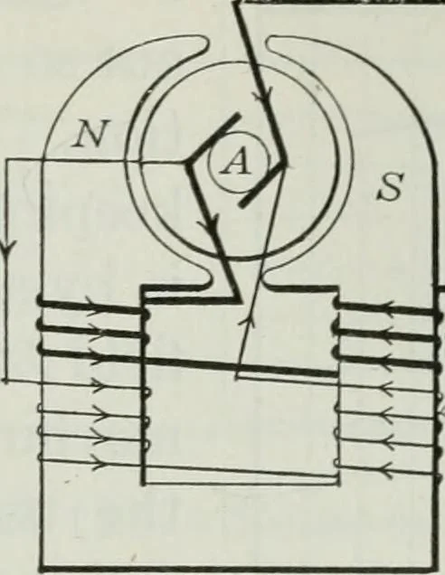 An illustration from An elementary book on electricity and magnetism and their applications, 1919, leaf 246