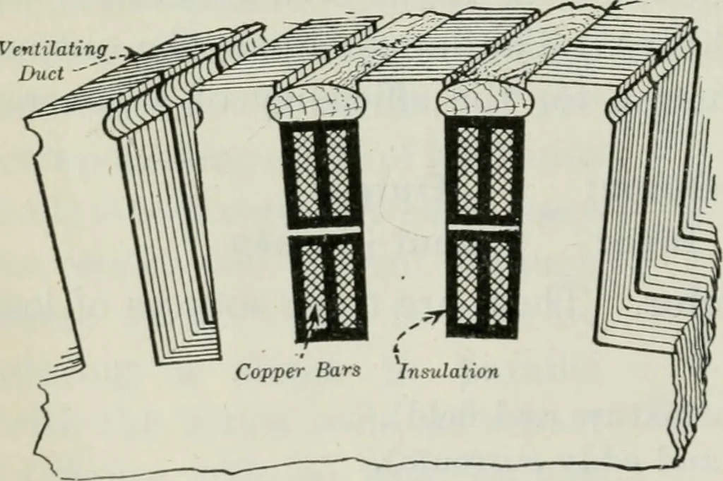 An illustration from An elementary book on electricity and magnetism and their applications, 1919, leaf 249