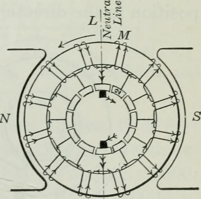An illustration from An elementary book on electricity and magnetism and their applications, 1919, leaf 252