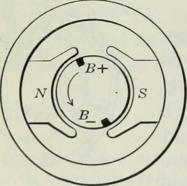 An illustration from An elementary book on electricity and magnetism and their applications, 1919, leaf 253