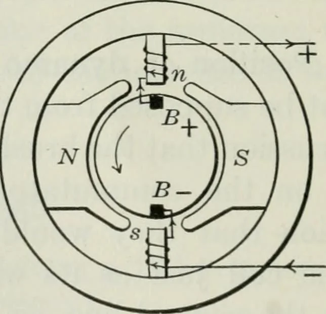 An illustration from An elementary book on electricity and magnetism and their applications, 1919, leaf 253