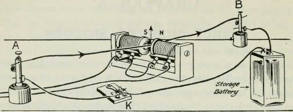 An illustration from An elementary book on electricity and magnetism and their applications, 1919, leaf 263