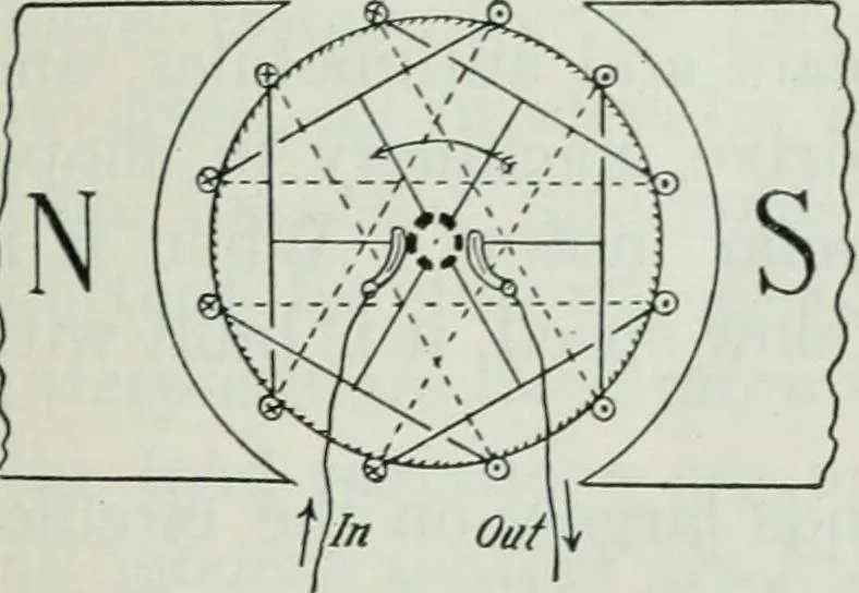 An illustration from An elementary book on electricity and magnetism and their applications, 1919, leaf 264
