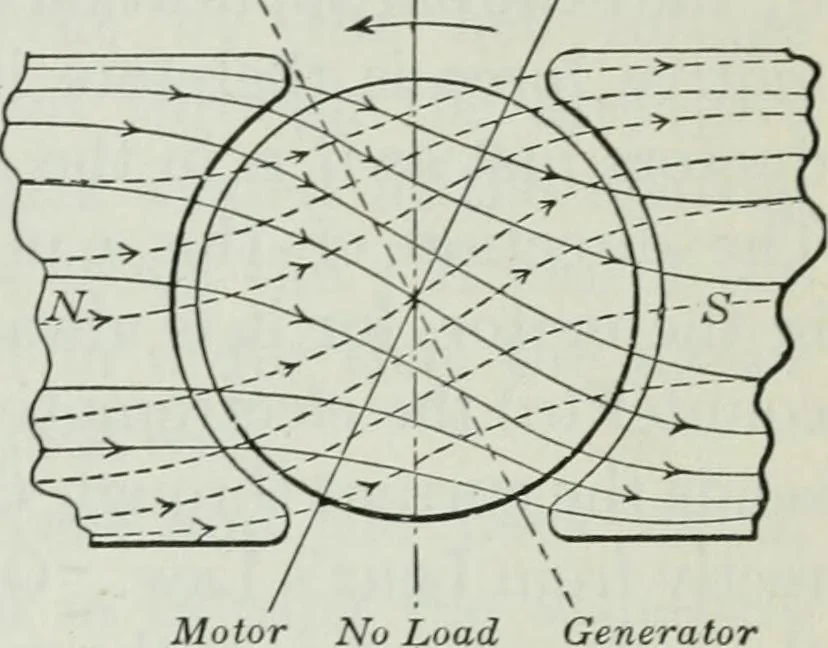 An illustration from An elementary book on electricity and magnetism and their applications, 1919, leaf 266