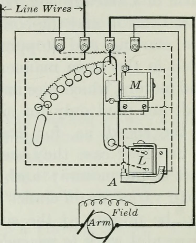 An illustration from An elementary book on electricity and magnetism and their applications, 1919, leaf 272