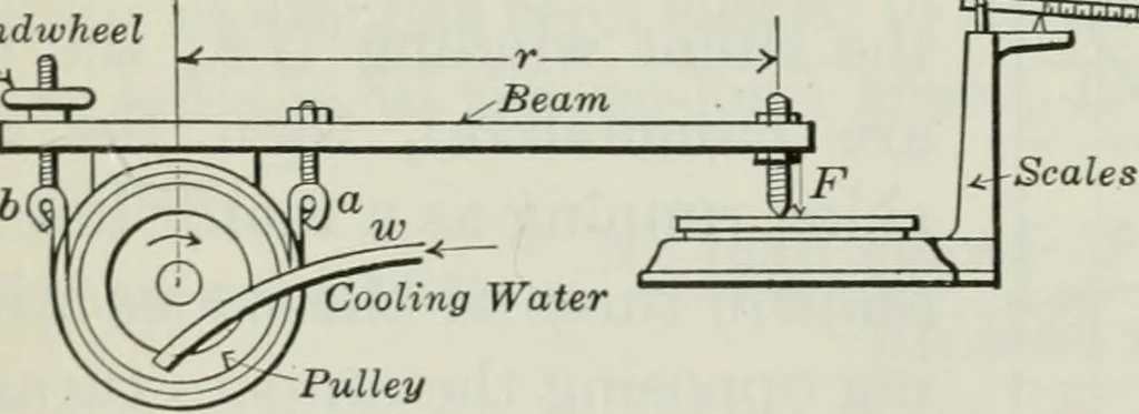 An illustration from An elementary book on electricity and magnetism and their applications, 1919, leaf 281