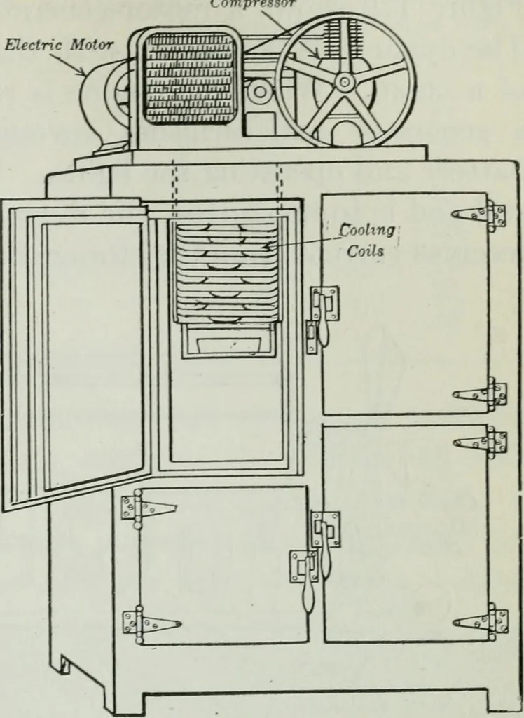 An illustration from An elementary book on electricity and magnetism and their applications, 1919, leaf 286