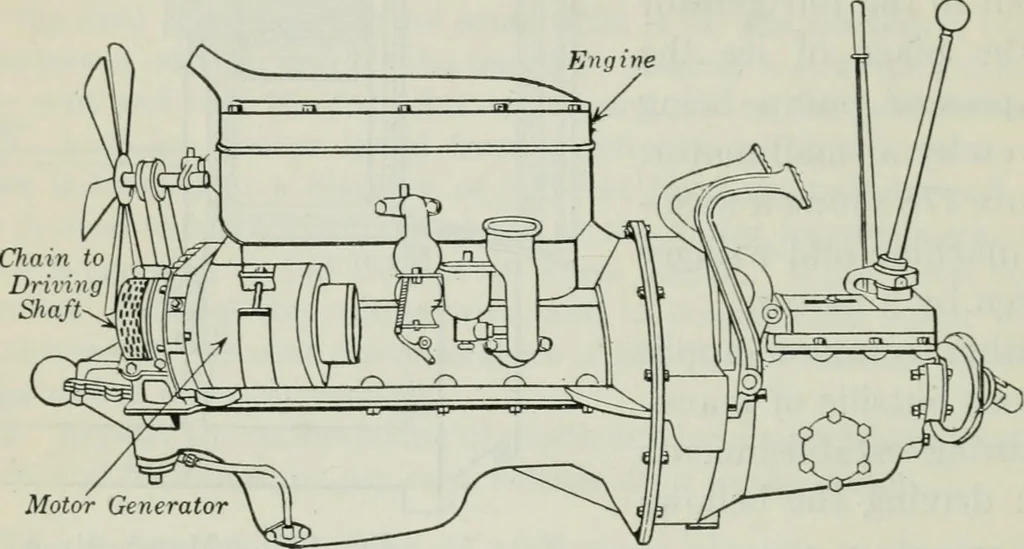 An illustration from An elementary book on electricity and magnetism and their applications, 1919, leaf 287