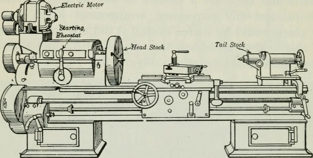 An illustration from An elementary book on electricity and magnetism and their applications, 1919, leaf 289
