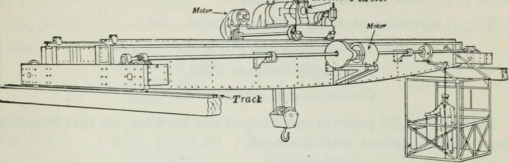 An illustration from An elementary book on electricity and magnetism and their applications, 1919, leaf 290