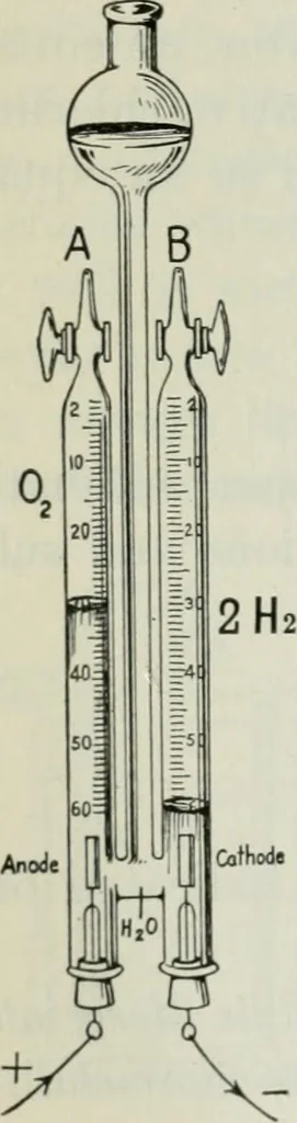 An illustration from An elementary book on electricity and magnetism and their applications, 1919, leaf 297