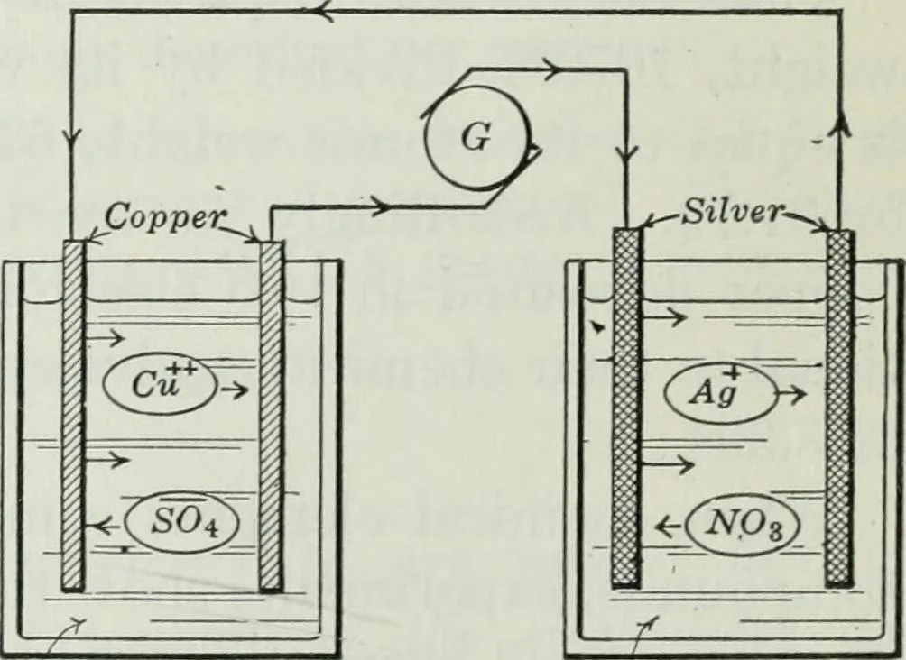 An illustration from An elementary book on electricity and magnetism and their applications, 1919, leaf 298