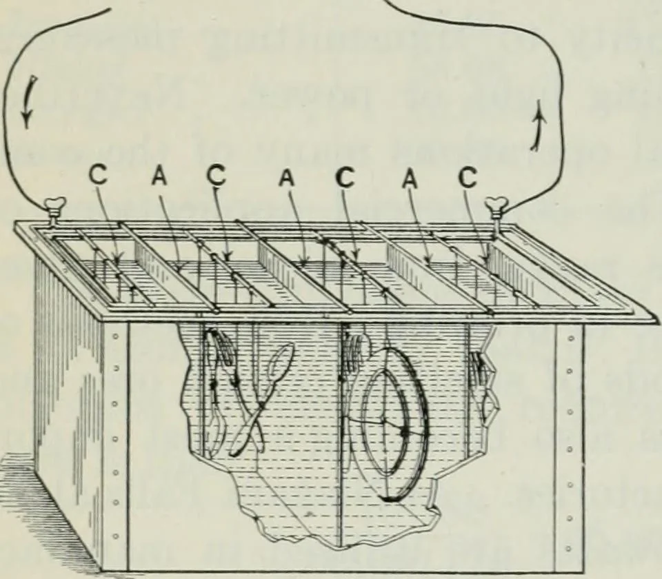 An illustration from An elementary book on electricity and magnetism and their applications, 1919, leaf 303