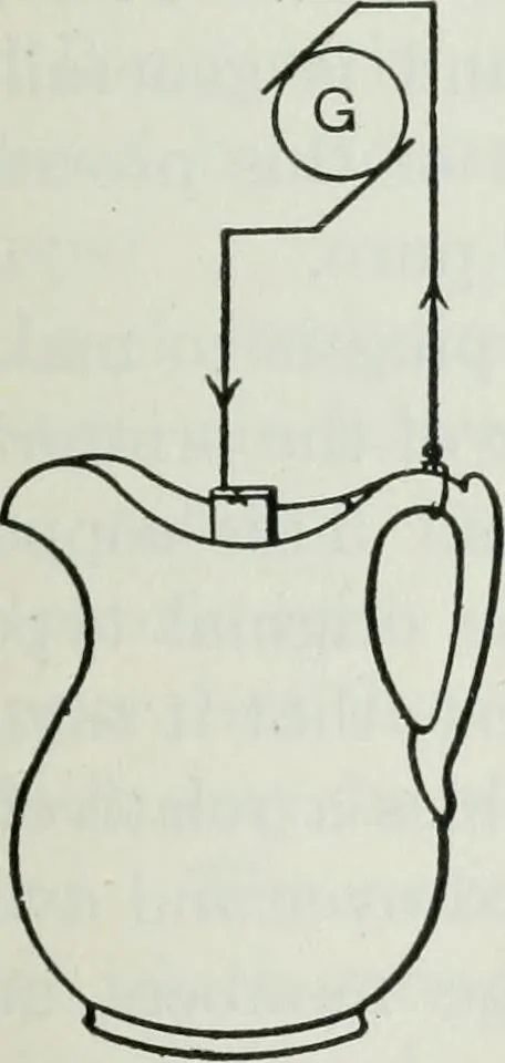 An illustration from An elementary book on electricity and magnetism and their applications, 1919, leaf 306