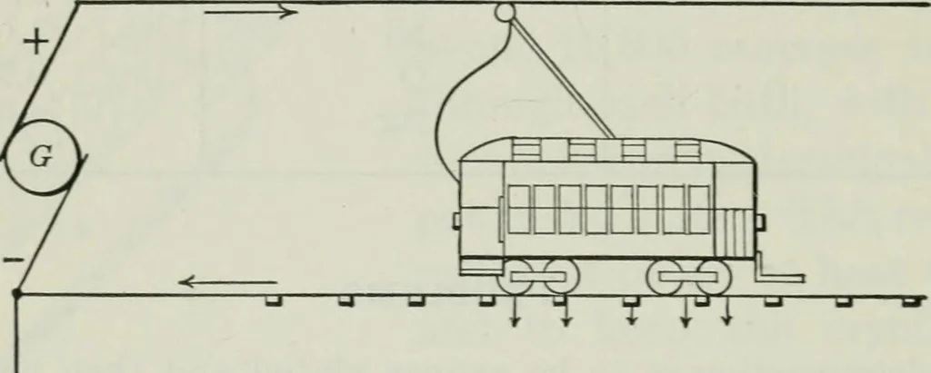 An illustration from An elementary book on electricity and magnetism and their applications, 1919, leaf 313