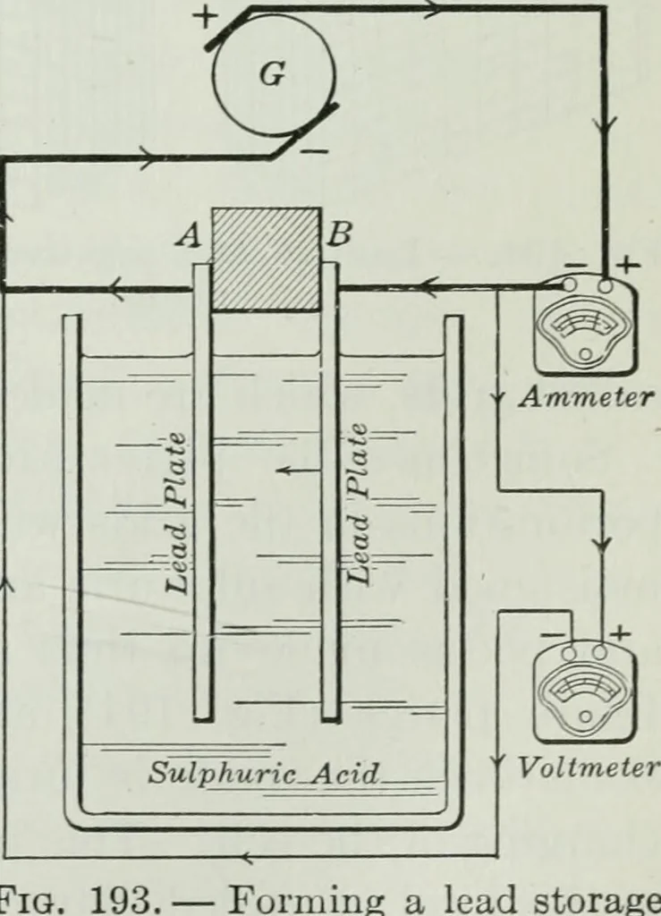 An illustration from An elementary book on electricity and magnetism and their applications, 1919, leaf 314