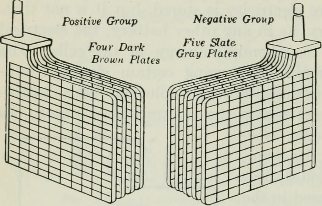 An illustration from An elementary book on electricity and magnetism and their applications, 1919, leaf 315