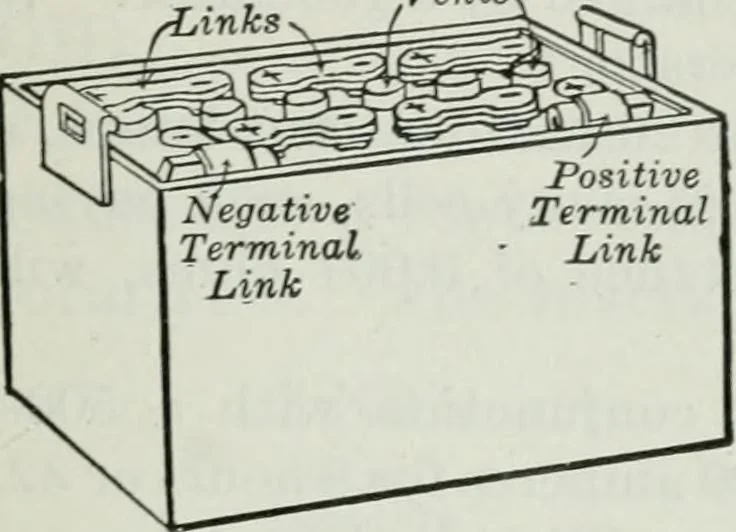An illustration from An elementary book on electricity and magnetism and their applications, 1919, leaf 322