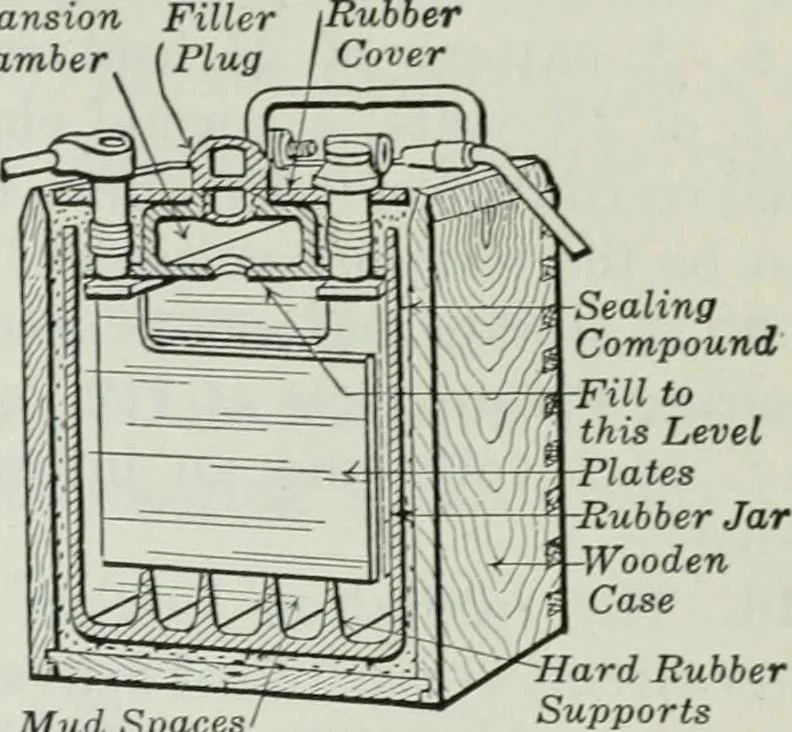 An illustration from An elementary book on electricity and magnetism and their applications, 1919, leaf 322