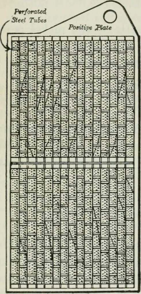 An illustration from An elementary book on electricity and magnetism and their applications, 1919, leaf 325