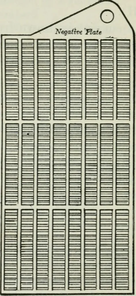 An illustration from An elementary book on electricity and magnetism and their applications, 1919, leaf 325