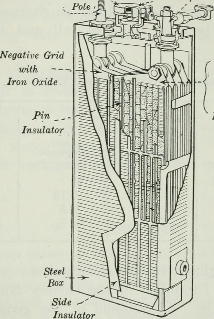 An illustration from An elementary book on electricity and magnetism and their applications, 1919, leaf 326