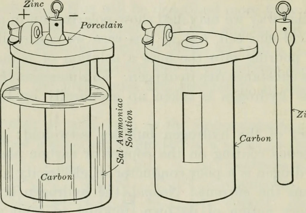 An illustration from An elementary book on electricity and magnetism and their applications, 1919, leaf 33